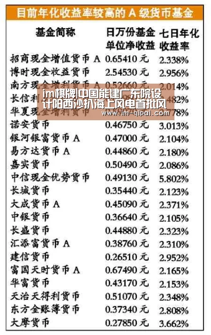 im棋牌|中国能建广东院设计阳西沙扒海上风电首批风机并网发电(图1) im棋牌